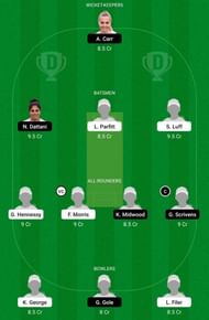 WS vs SUN Dream11 Team
